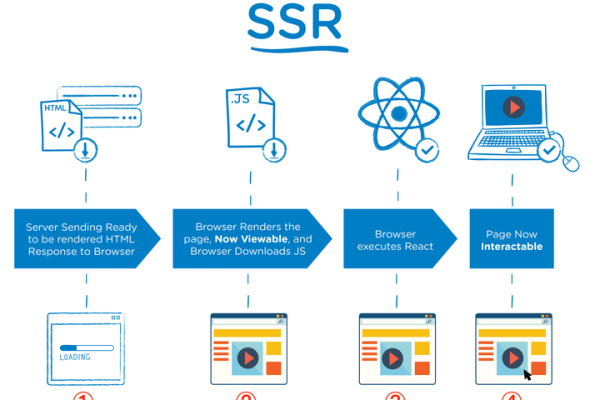 ssrf redis（ssrf getshell）