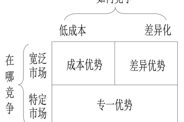 竞争的基本条件包括（简述竞争的形成条件）