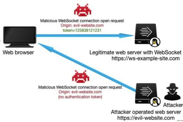 websocket secure（websocket常见问题）