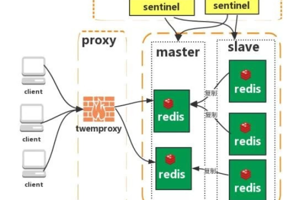 redis常用的模块有哪些类型