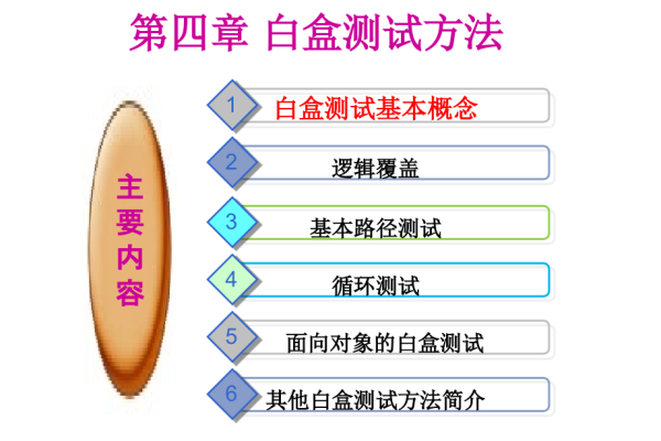 白盒测试工具有哪些