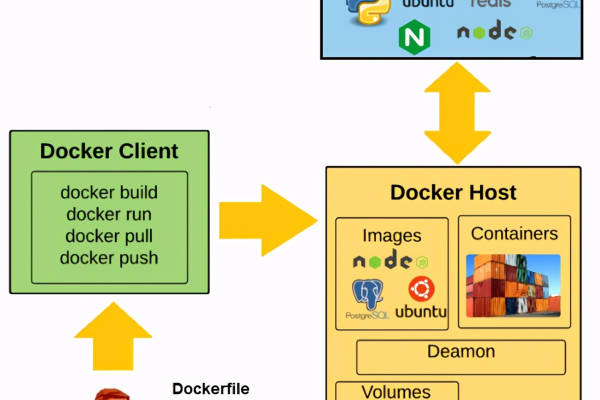 docker和kubernetes的区别是什么