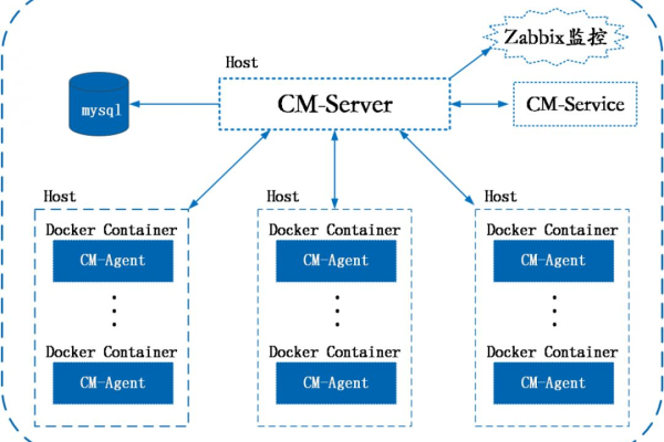 docker和hadoop的区别有哪些