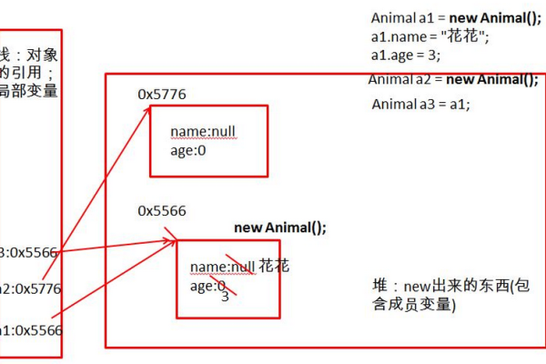 javascrpt局部变量  第1张