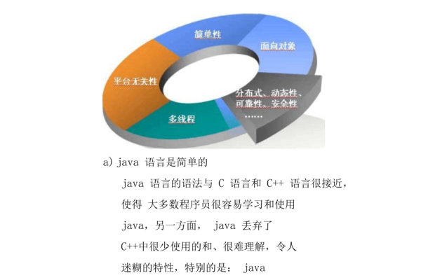 Java是什么意思  第1张