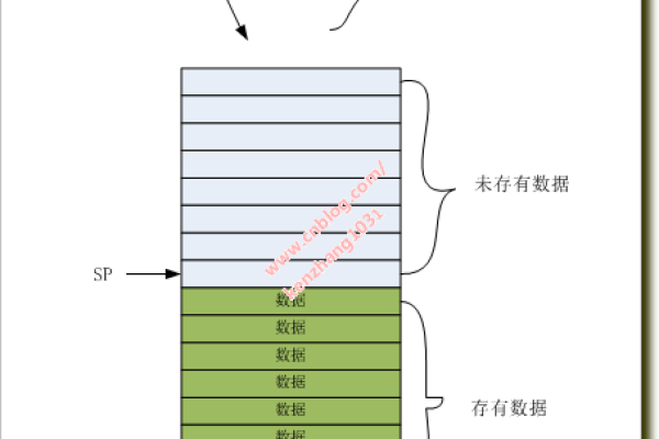 堆和栈的区别