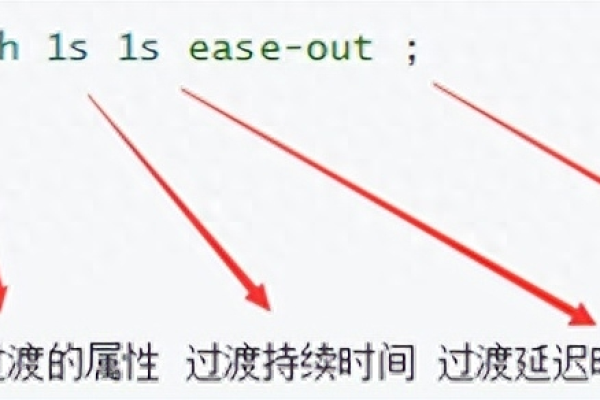 css3过渡触发方式  第1张