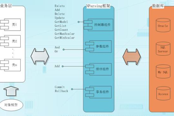 sprng框架有哪些  第1张