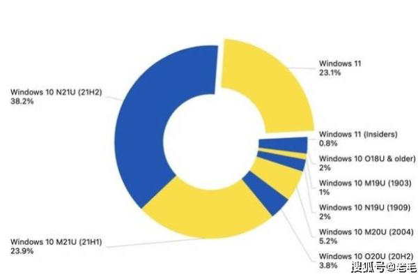 在2023年，Windows 10与Windows 11的性能和用户体验对比，哪个操作系统更胜一筹？