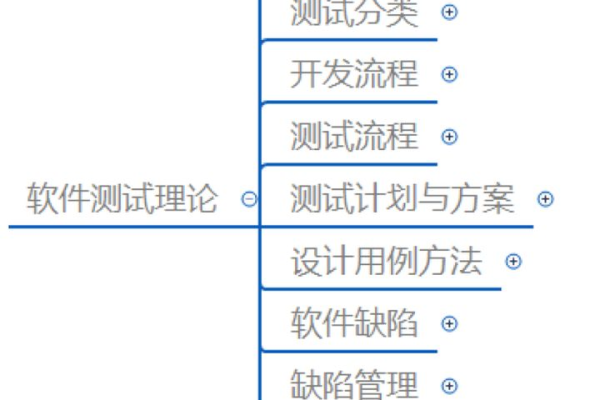 软件测试工程师需要具备哪些技能