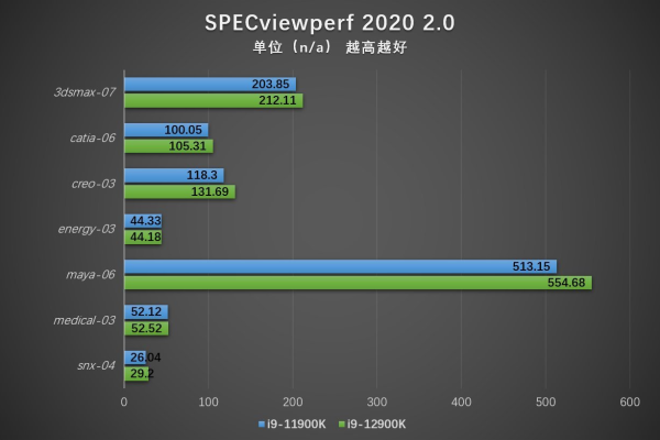 为何Windows 11上的CPUZ性能测试分数异常低？  第1张