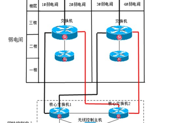 对局域网来说,网络控制的核心是