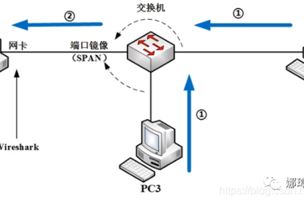 抓包工具原理  第1张