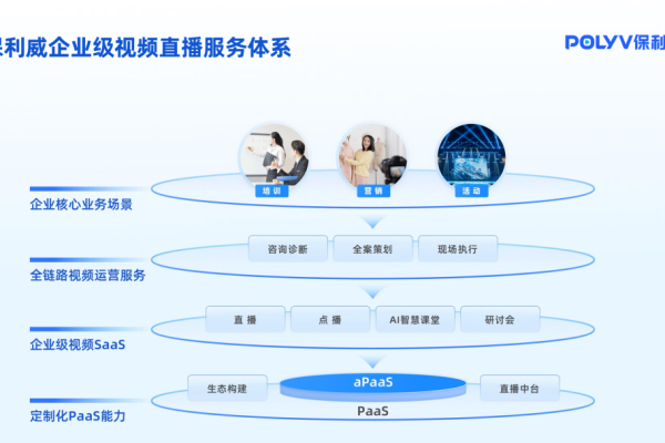 直播视频服务器对配置的需求是什么