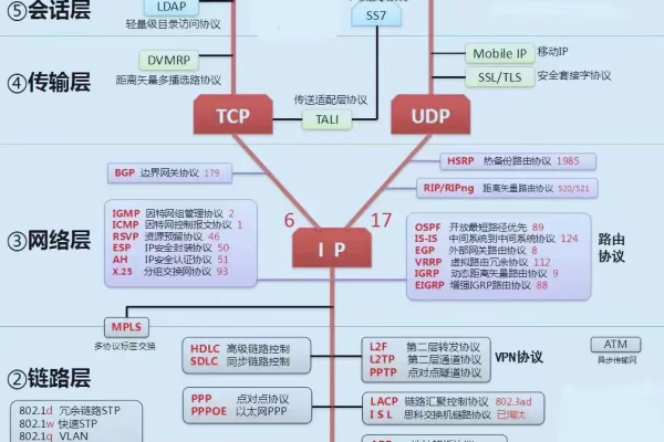 网络协议有哪些  第1张