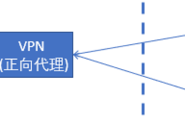 Nginx正向代理与反向代理的区别