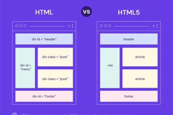 html5和html的区别  第1张