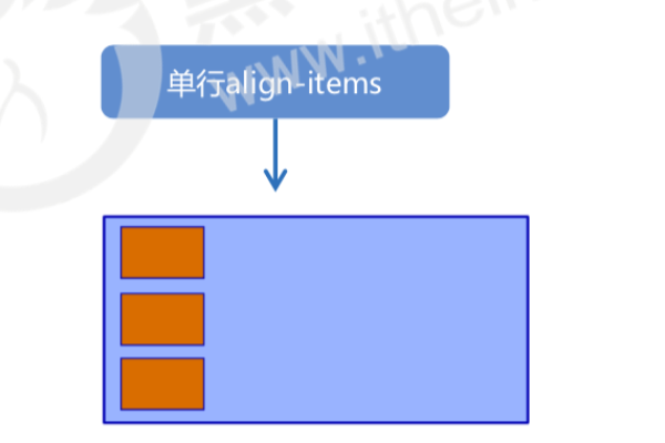 flex布局的好处