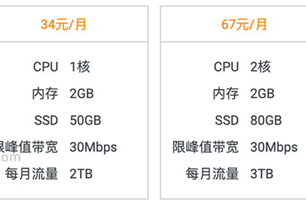 VoLLcloud：香港大带宽云服务器$5|月(300Mbps不限速度)（香港高带宽服务器）