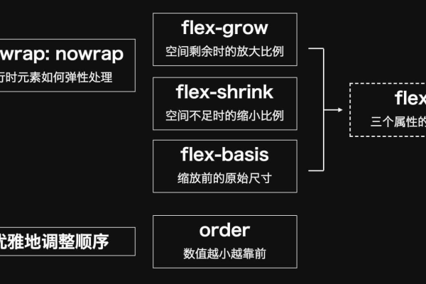 flex布局是什么  第1张