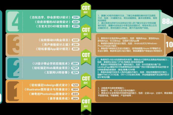 网页设计师考证多少钱