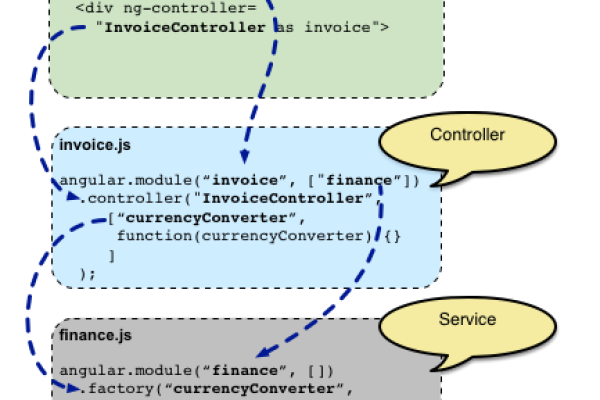 AngularJS 是否支持通过 CDN 进行加载和使用？