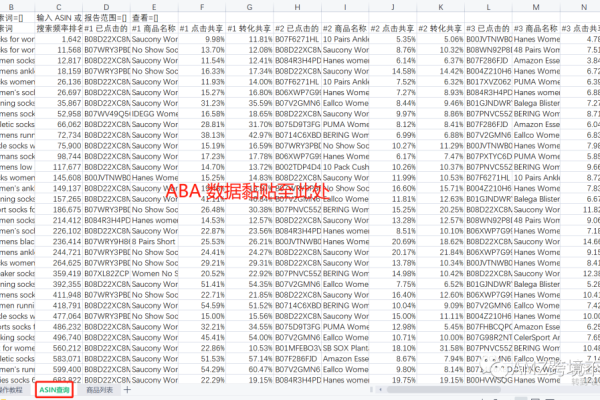 什么是亚马逊aba数据  第1张