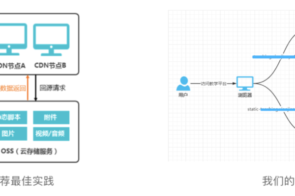 免备案的cdn  第1张