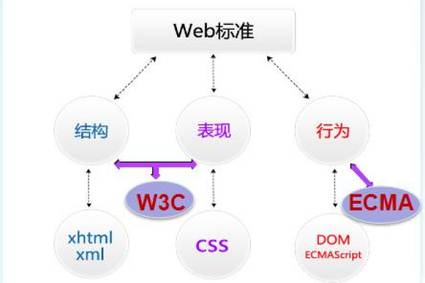 web怎么建立站点  第1张