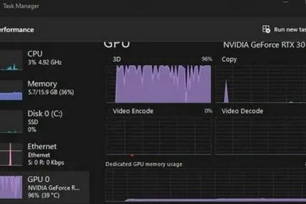 gpu100%正常吗  第1张