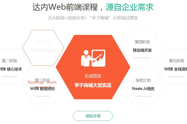 web前端培训怎么保证学习效果