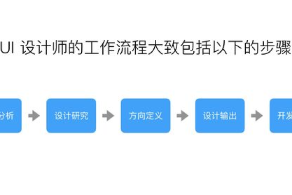 ue设计师是做什么的