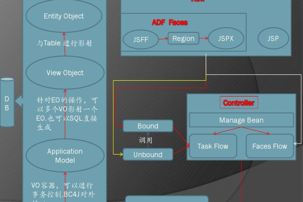 adf oracle  第1张