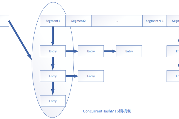 arraylst线程安全吗  第1张