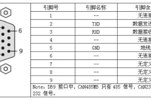 rs232接口定义  第1张