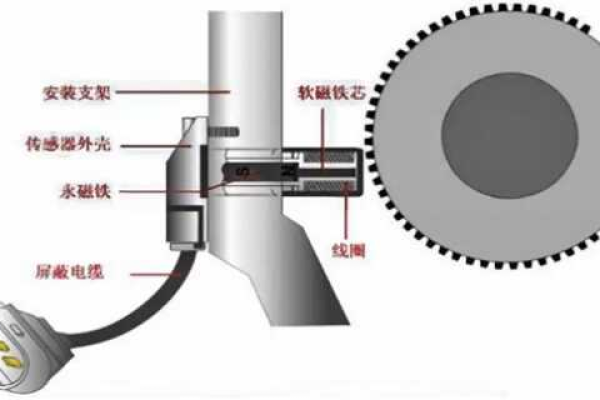 相位传感器是哪一个传感器啊