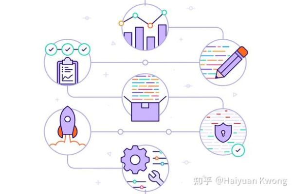 主流web开发技术有什么