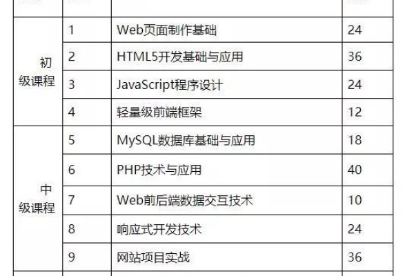 web前端开发工程师证书有用吗