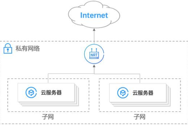 登录云服务器怎么配置路由器