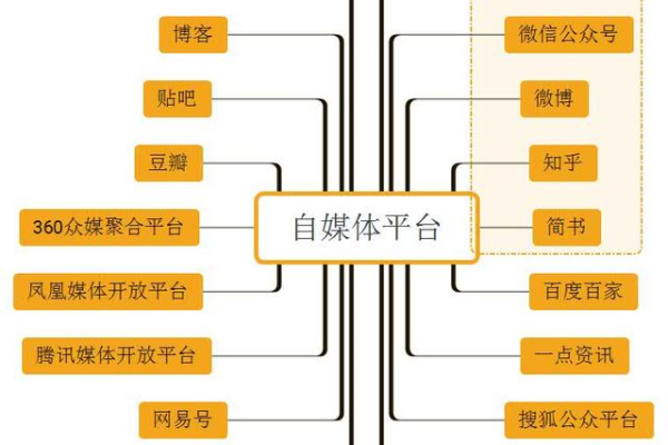 自媒体平台定义-自媒体平台