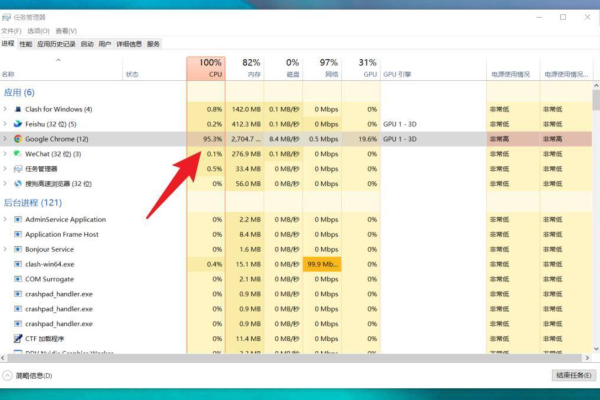 如何有效降低Win11系统中CPU占用率过高的问题？