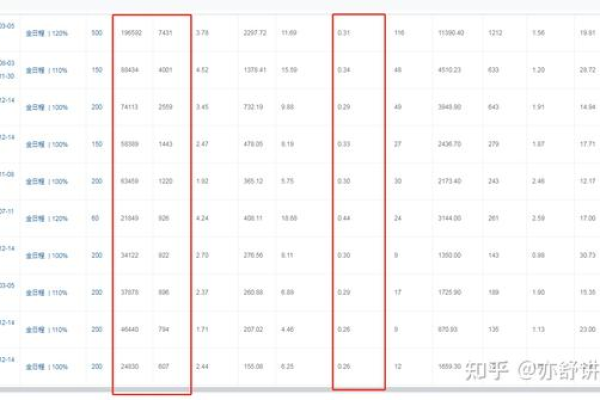 如何优化京东商品标题以提高销量和搜索排名？