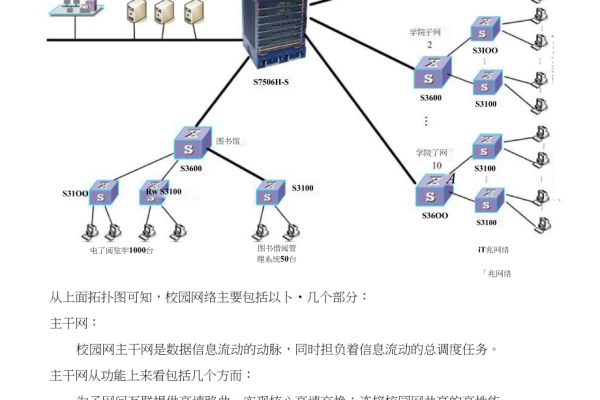 一个学校组建的计算机网络属于