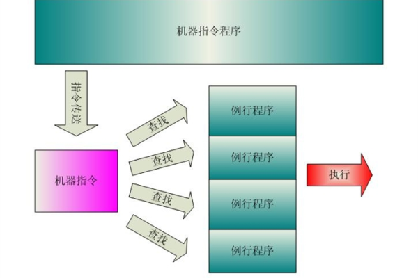 计算机指令由哪两部分组成