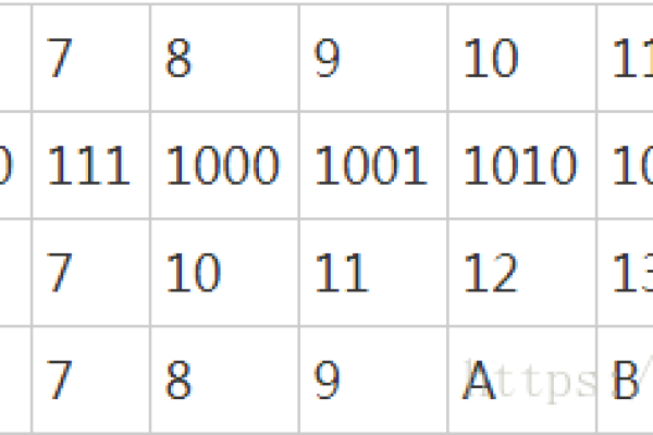 16进制如何转换  第1张