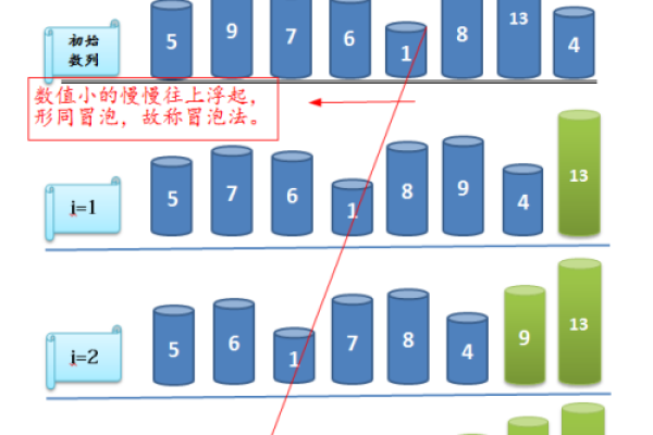 c语言冒泡排序