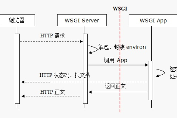 常见的web开发框架有什么