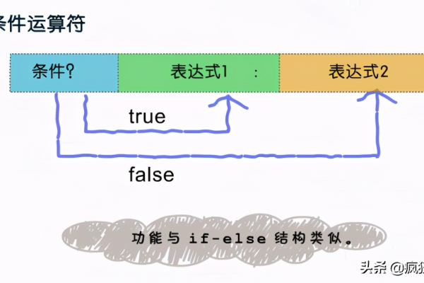 Java中的常量有哪些?  第1张