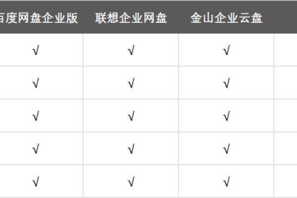 企业网盘费用对比（找到最适合您的云存储）