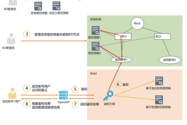 如何有效实施内网Zone管理以提升网络安全性？